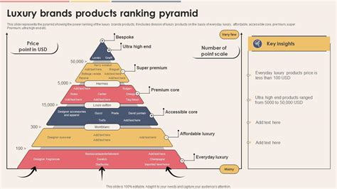 celine luxury brand ranking